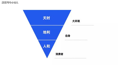 专业梳理：银行业十五大营销方法及五大营销趋势（科技推动）：JN江南体育