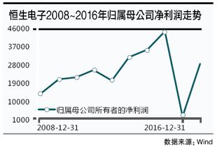 恒生国企股票有哪些