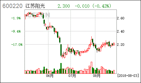 收到交易所问询函的公告的股票会下跌吗