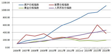 以人民币计算的黄金股票有哪些