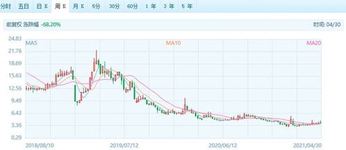  宁波富邦控股亚太药业,宁波富邦控股增持亚太药业股份，展现长期投资信心 天富登录