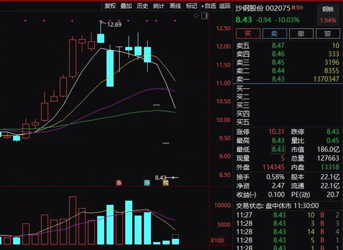 领益智造会有多少个跌停