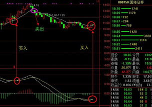 股票卖出信号及技巧分析