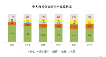 影响投资证券选择的主要因素有哪些