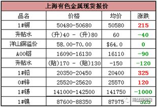 2017年9月18日行情报价