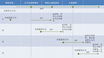 公司人格否认制度,公司法人人格否认制度 名词解释