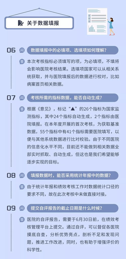 三级公立医院绩效考核之首页数据上报怎么填