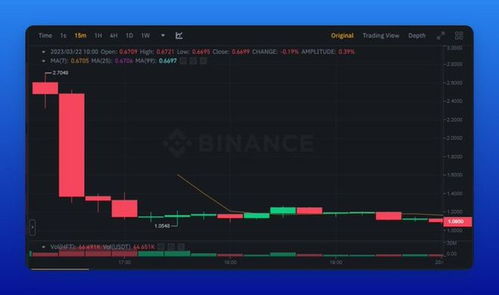 arb币值得长期持有吗为什么 生态