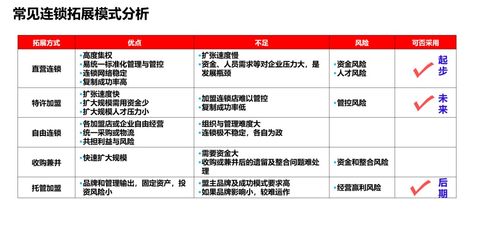 加盟连锁什么项目好啊？可靠的，有盈利保证的