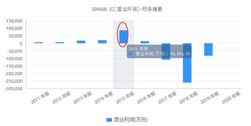 命悬一线 3年巨亏64亿,负债5倍于市值,昔日首富旗下环保股濒临退市,这些环保股或 团灭 凤凰网财经 