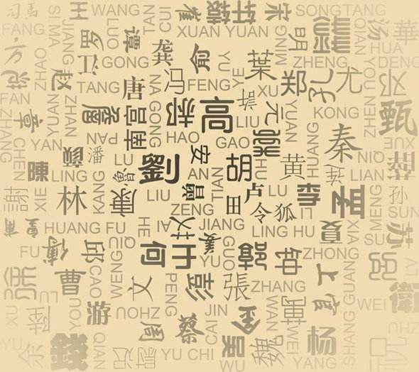 中国古代姓氏起源与发展 以先秦时期为例