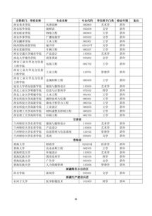 1007本科专业有哪些(图2)