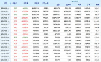 大众公用股票最高多少