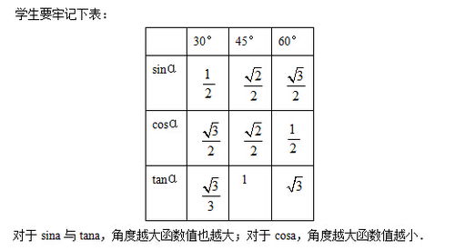 三角函数角度对照表 图片信息欣赏 图客 Tukexw Com