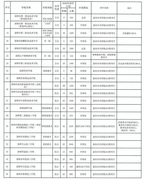 成都职高可以考大学的有哪些?