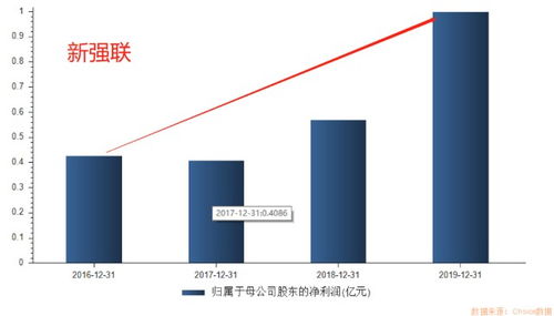 老股转让后上新三板会翻倍吗