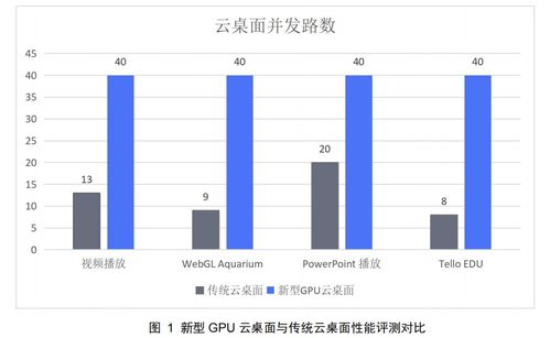 gpu加速能提高多少性能(Win11找不到硬件加速GPU计划)