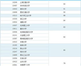 机械类大学排名，机械类专业大学全国排名