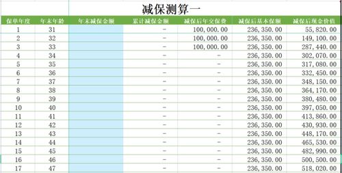 现金价值金额表什么意思(现金价值是啥意思)