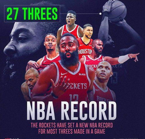 前无古人 火箭本赛季连破9项NBA纪录 哪一项更容易打破