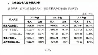 广州若羽臣的工资待遇如何？