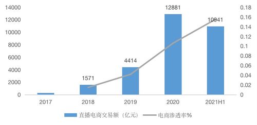 智氪调研 猫狗抖快逐鹿双十一,谁是商家的心头好