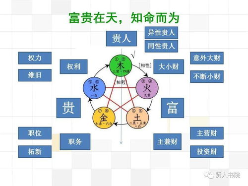 谢明树老师 易经帮助孔子正确择业