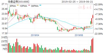 证券非银金融板块大概有哪几类股票