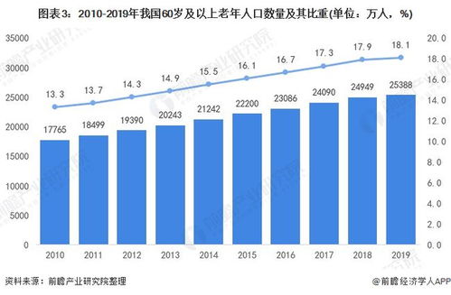 十张图了解2021年中国人口发展现状与趋势 全面放开和鼓励生育势在必行