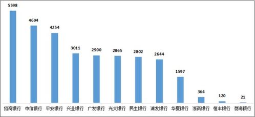 有工商银行的股票可以办理信用卡吗？