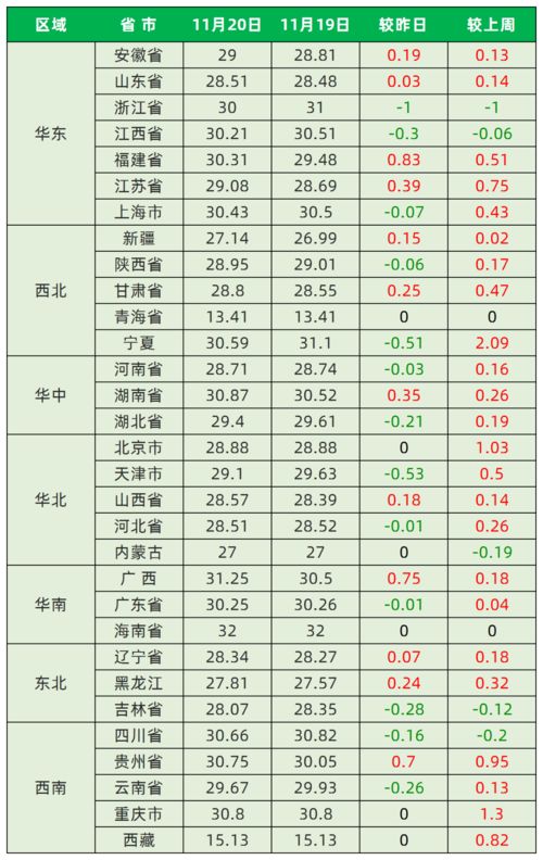 2025年11月20号是什么星座