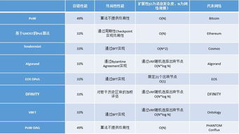 比特币采用的共识算法,区块链共识机制有哪些？？