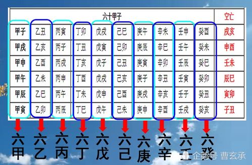 时家奇门与六十甲子的重要关系,天干地支在预测学中的重要性