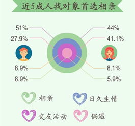 数据新闻 中国离婚率连增10年 每10秒有一对离婚 