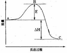 下列原子结构示意图中.表示带两个单位正电荷的离子的是 青夏教育精英家教网 