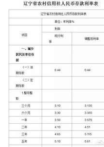 30万人民币存银行,每个月有多少利息 