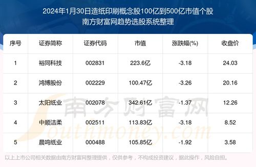  bnx币最新官方消息,新的合作伙伴:扩大生态系统。 区块链