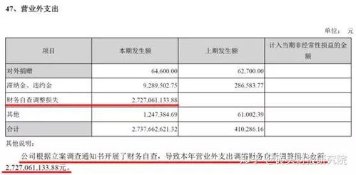 营业外支出都包括哪些内容 营业外支出都包括哪些内容科目