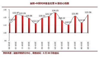 和私募合作炒股，不交会费，赚到钱55分成，低于4个点不收费，靠谱吗？每天发信息，都是超短线拉升票