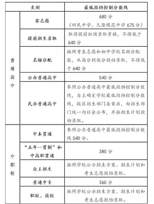 上海静安2013中考数学答案 