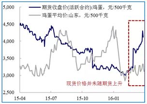 从流动性、风险性、收益性等方面来阐述储蓄、股票、债券、基金等金融产品的投资的差异性。