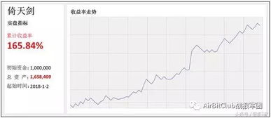 100元比特币变13亿,100元比特币 100元比特币变13亿,100元比特币 融资