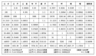 3寸半等于多少厘米 