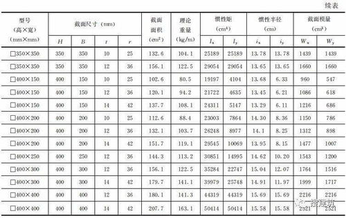 住建部 钢结构住宅 主要构件尺寸指南