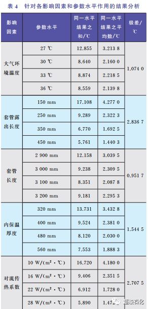 超级石化推荐 中石化专家分享大型LNG储罐罐顶冷接管结露影响因素分析