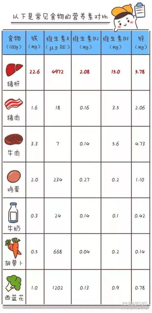 猪肝不好清理,不给娃吃