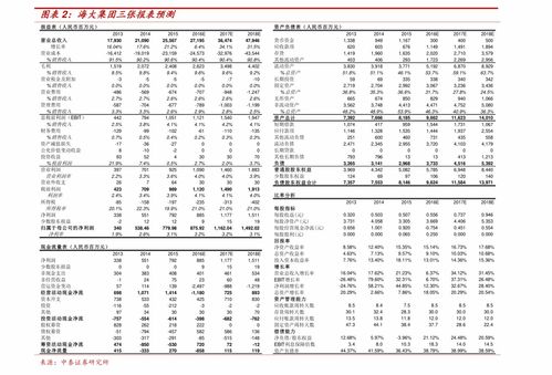 2022年有那只股票是2元钱一股的代码是多少