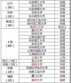 2018自主招生学校有哪些 院校等级怎么划分