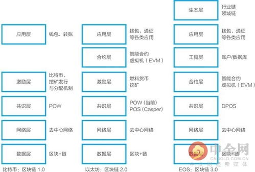  以太坊eos实现原理,eos中文叫什么币 百科