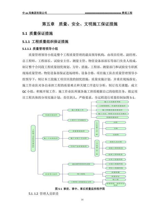 园林景观绿化工程施工方案范本